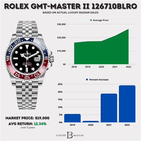 rolex buy price|Rolex watch value chart.